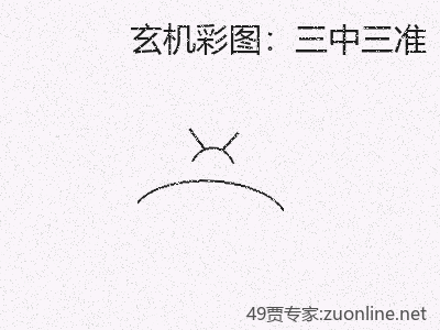 到底三中三准如此困难？ 缩略图