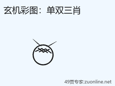 推荐3