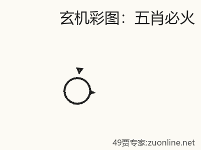 推荐3
