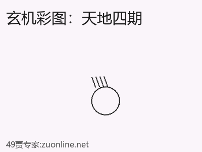 【速读】高手总结的天地四期19个提升效率的方法