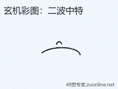 推荐3