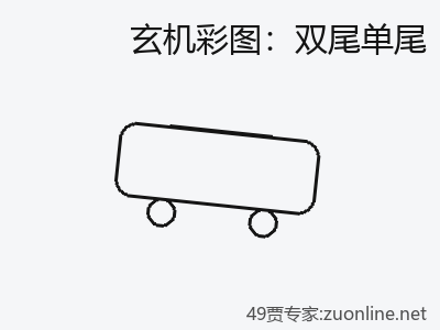 推荐3