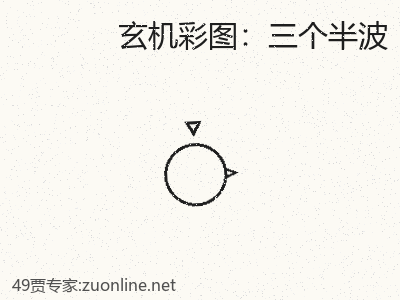 推荐3